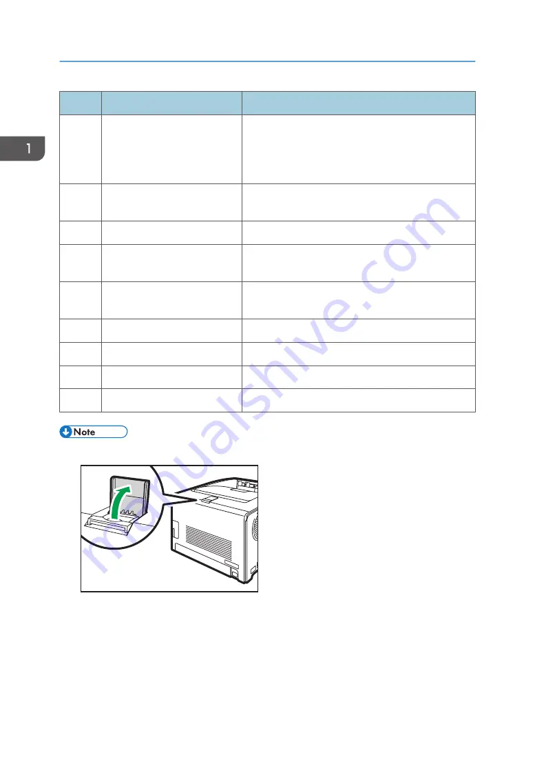 Ricoh P C311W User Manual Download Page 16