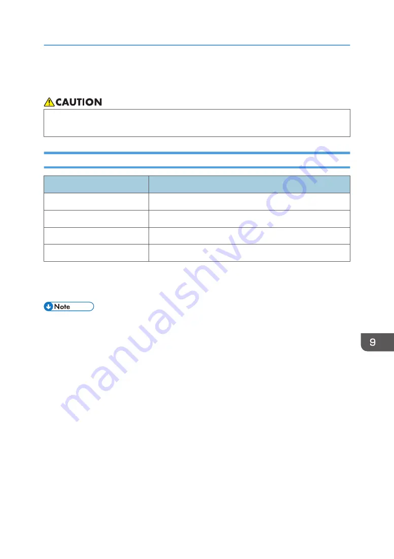 Ricoh P C311W User Manual Download Page 207