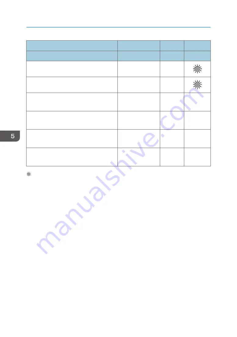 Ricoh PJ LW3000ST Field Service Manual Download Page 88