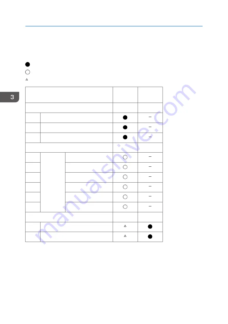 Ricoh PJ WX5350 Field Service Manual Download Page 78