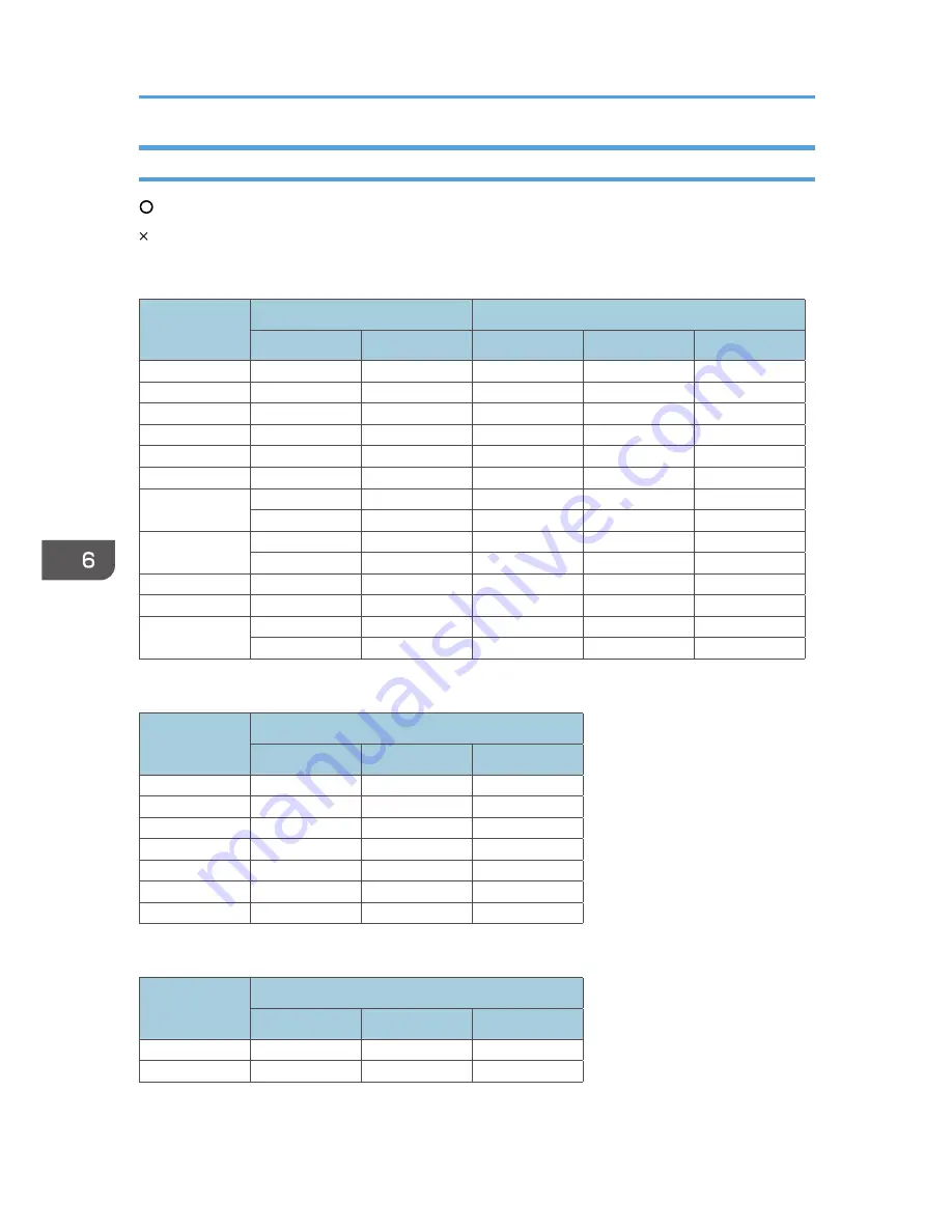 Ricoh PJ X3340 Operating Instructions Manual Download Page 88