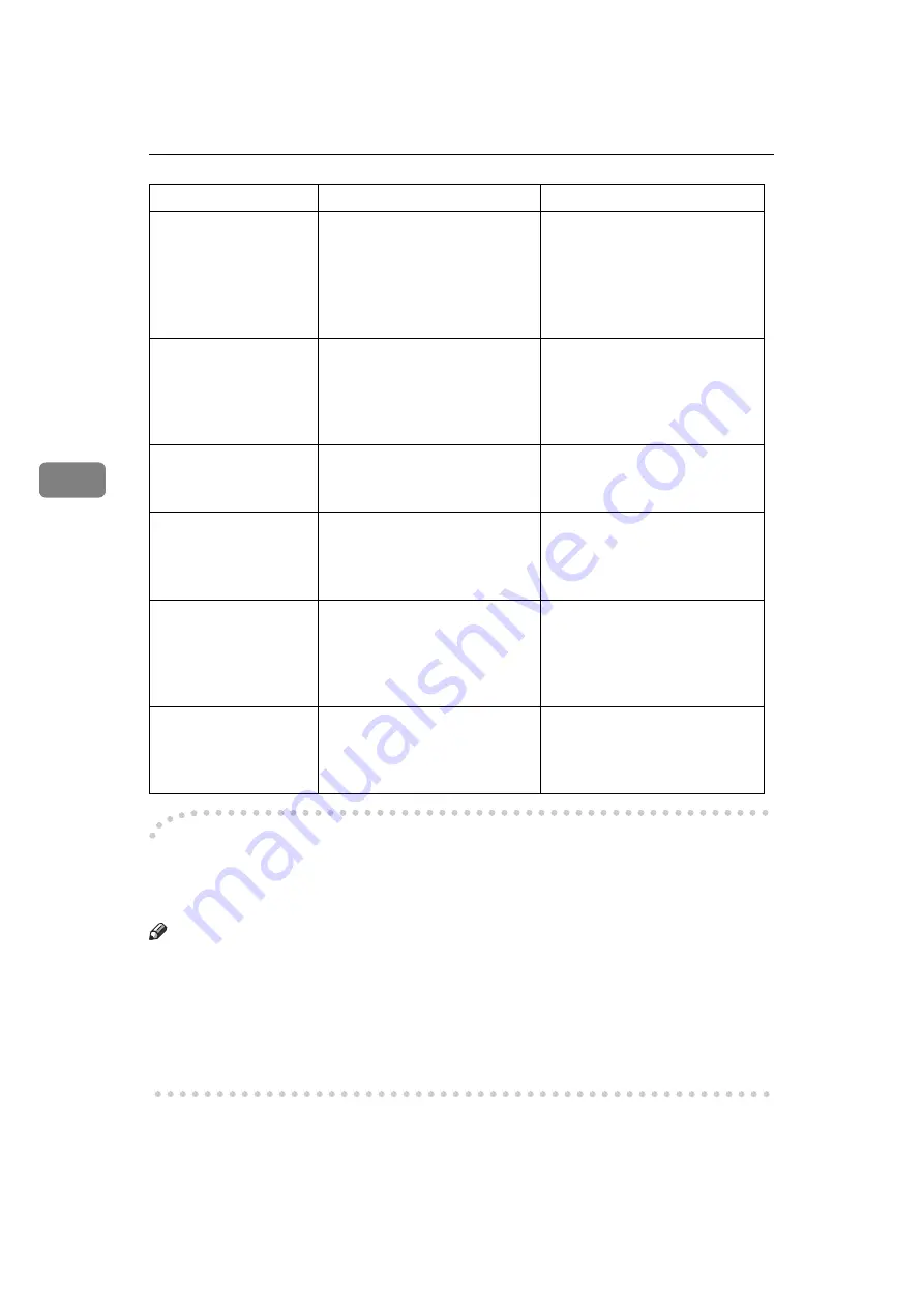 Ricoh Priport DX 4640PD Operating Instructions Manual Download Page 154