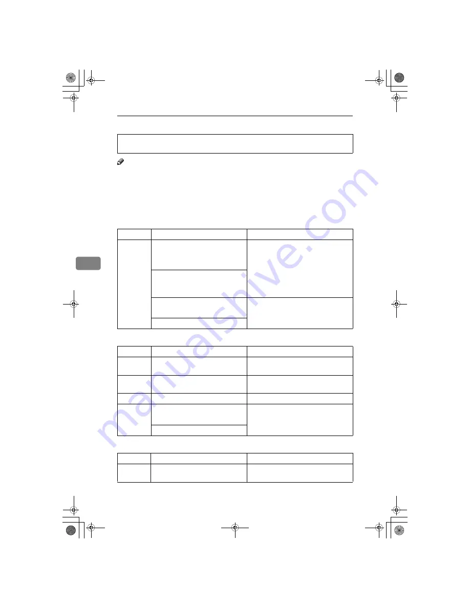 Ricoh PRIPORT JP1210 Operating Instructions Manual Download Page 102