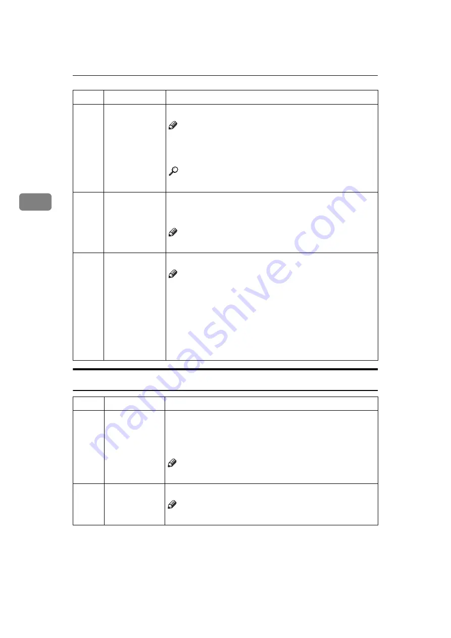 Ricoh Priport JP5000 Operating Instructions Manual Download Page 158