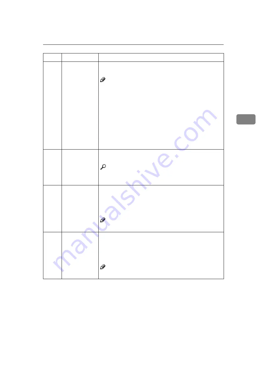 Ricoh Priport JP5000 Operating Instructions Manual Download Page 165