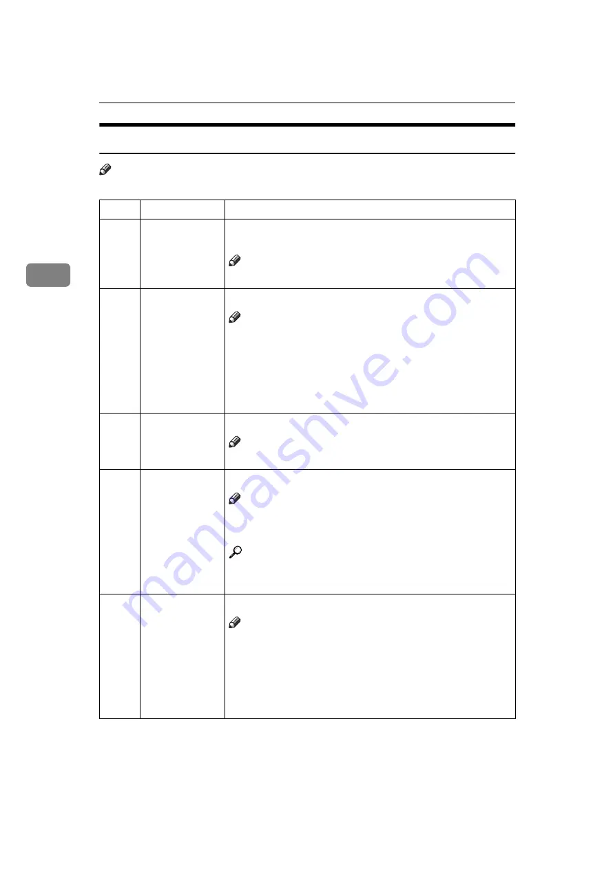 Ricoh Priport JP5000 Operating Instructions Manual Download Page 166