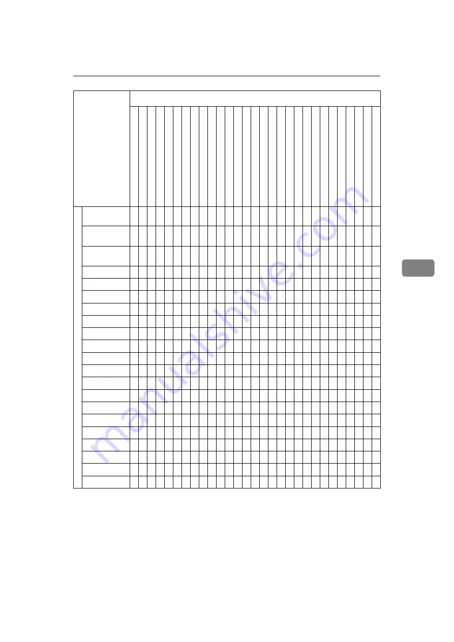 Ricoh Priport JP5000 Operating Instructions Manual Download Page 221