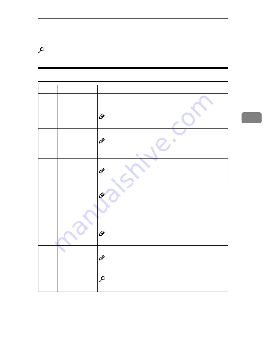 Ricoh Priport JP8000 Скачать руководство пользователя страница 391