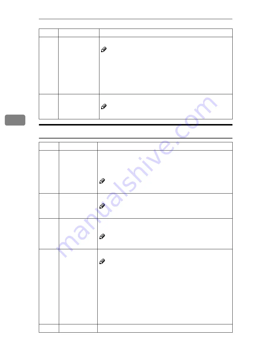 Ricoh Priport JP8000 Скачать руководство пользователя страница 392