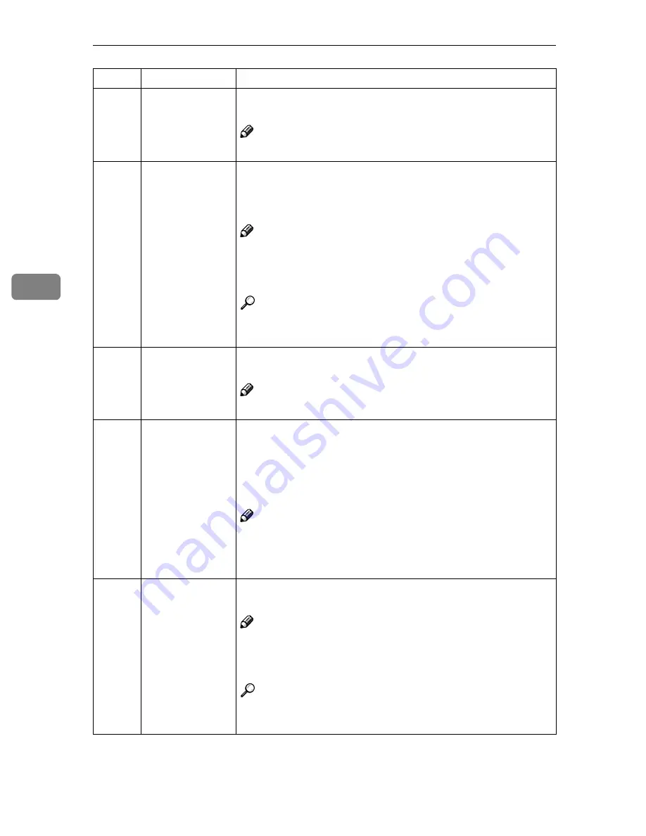 Ricoh Priport JP8000 Скачать руководство пользователя страница 396