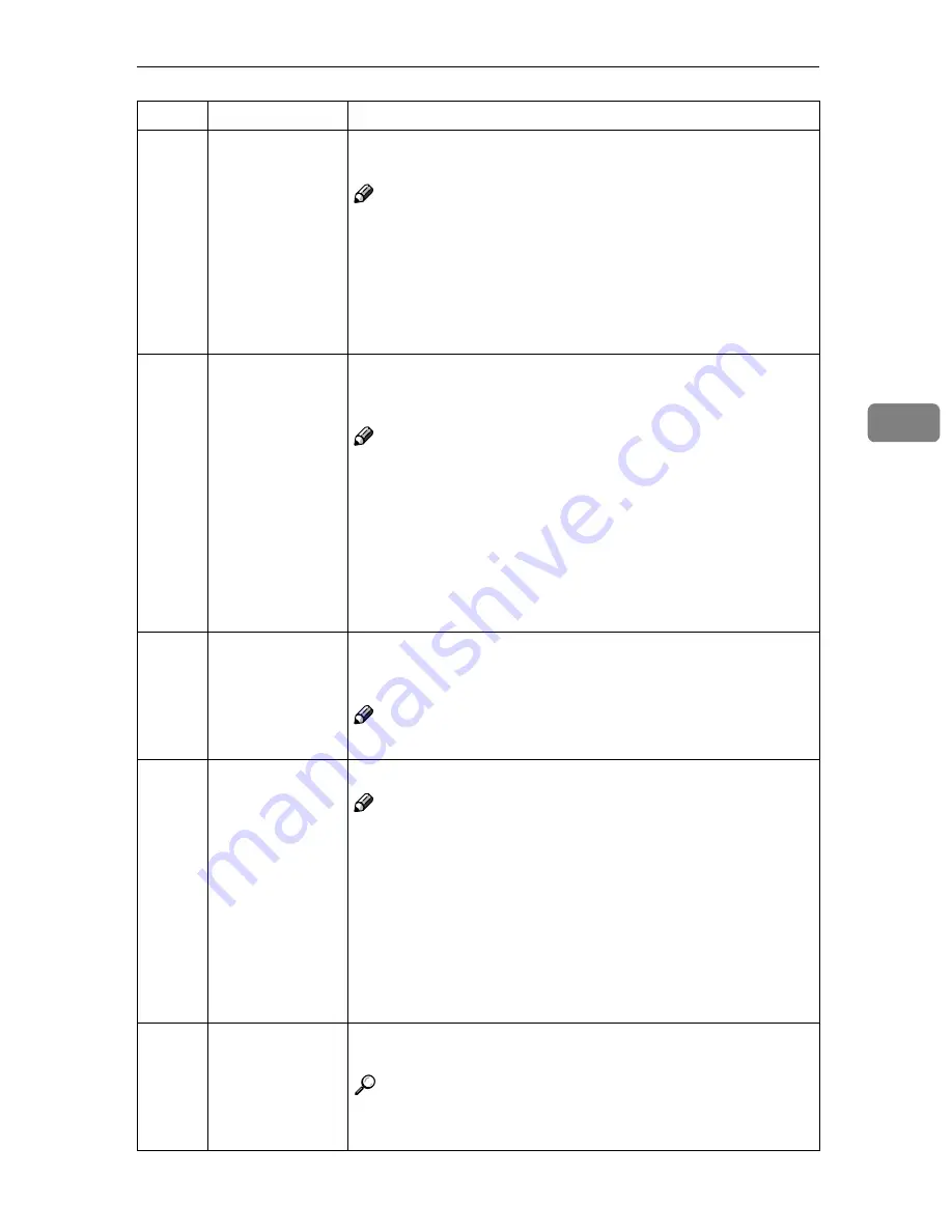 Ricoh Priport JP8000 Скачать руководство пользователя страница 397