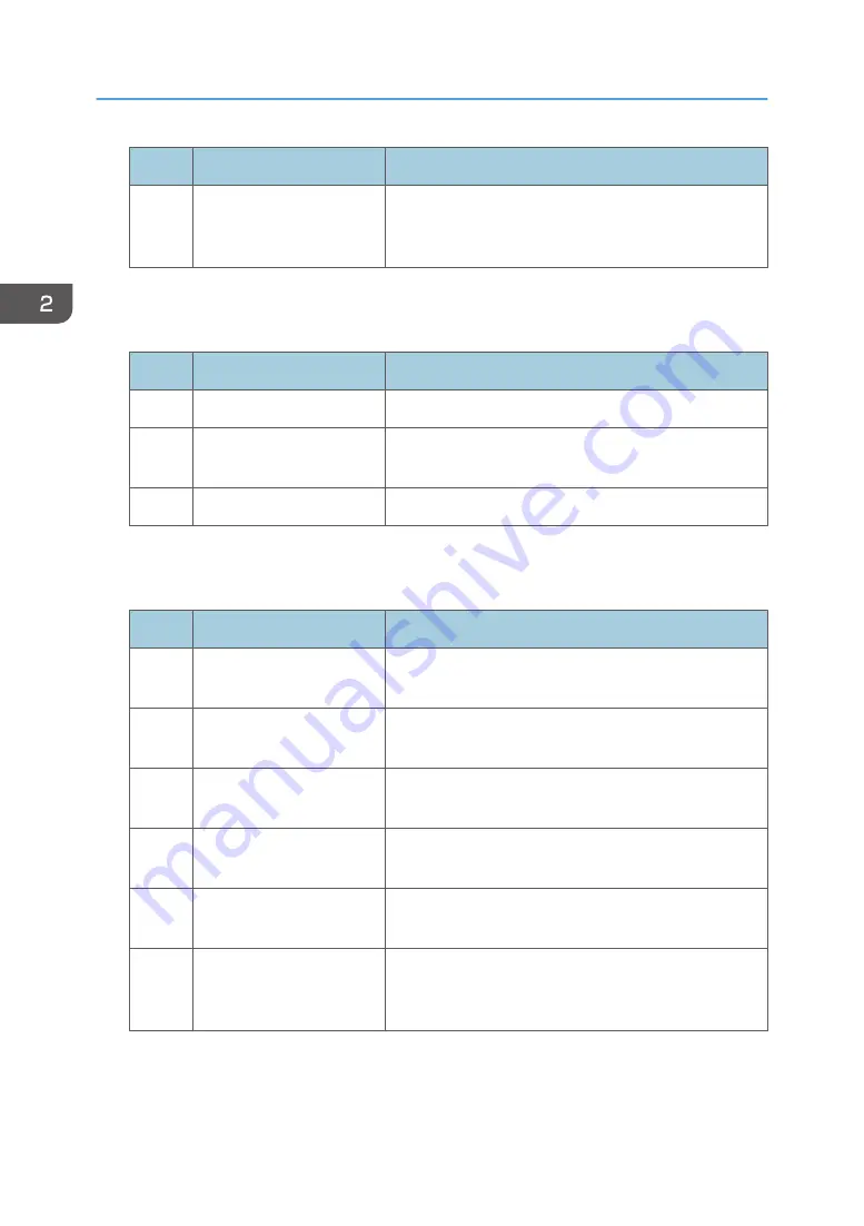 Ricoh Pro 5210S Operating Instructions Manual Download Page 24