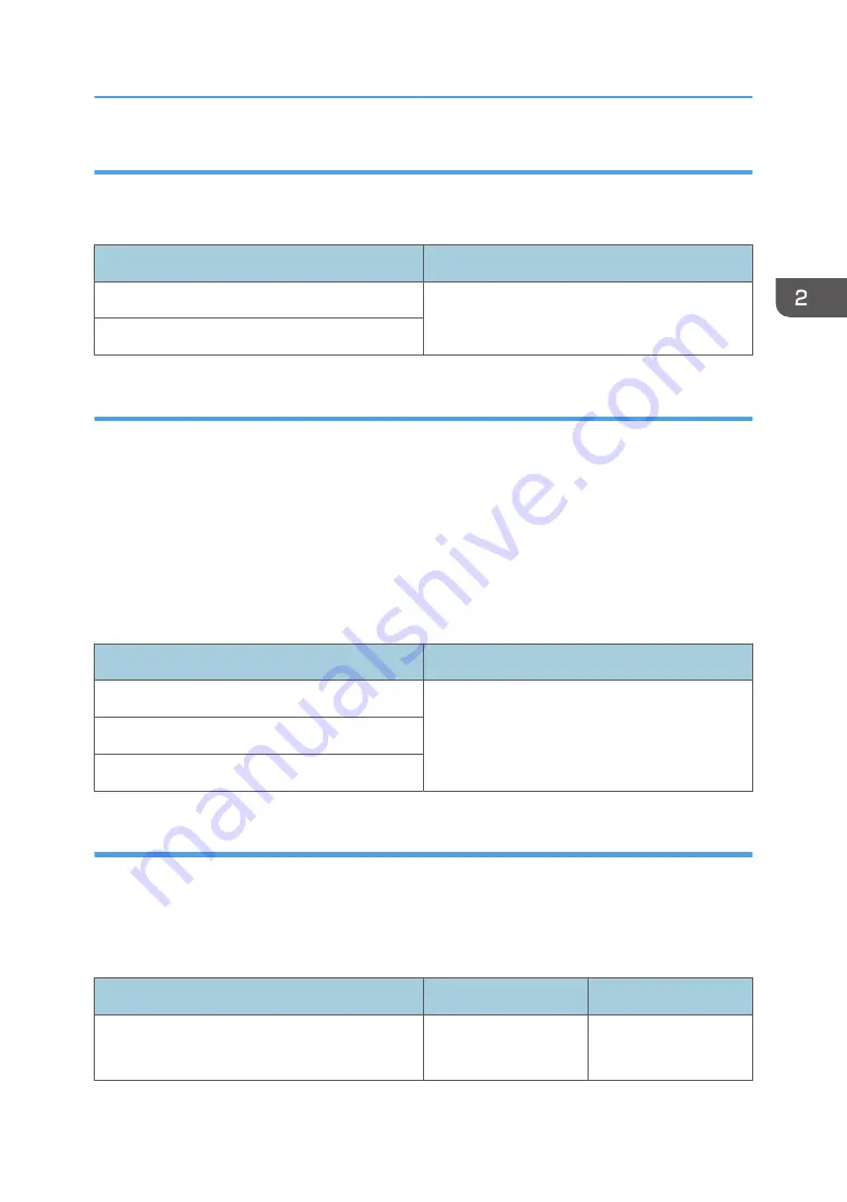 Ricoh Pro 5210S Operating Instructions Manual Download Page 47