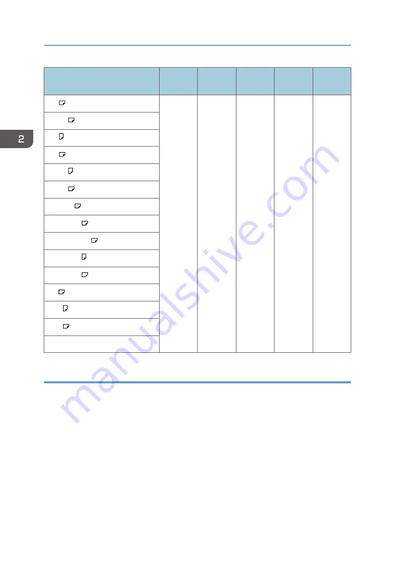 Ricoh Pro 5210S Operating Instructions Manual Download Page 60