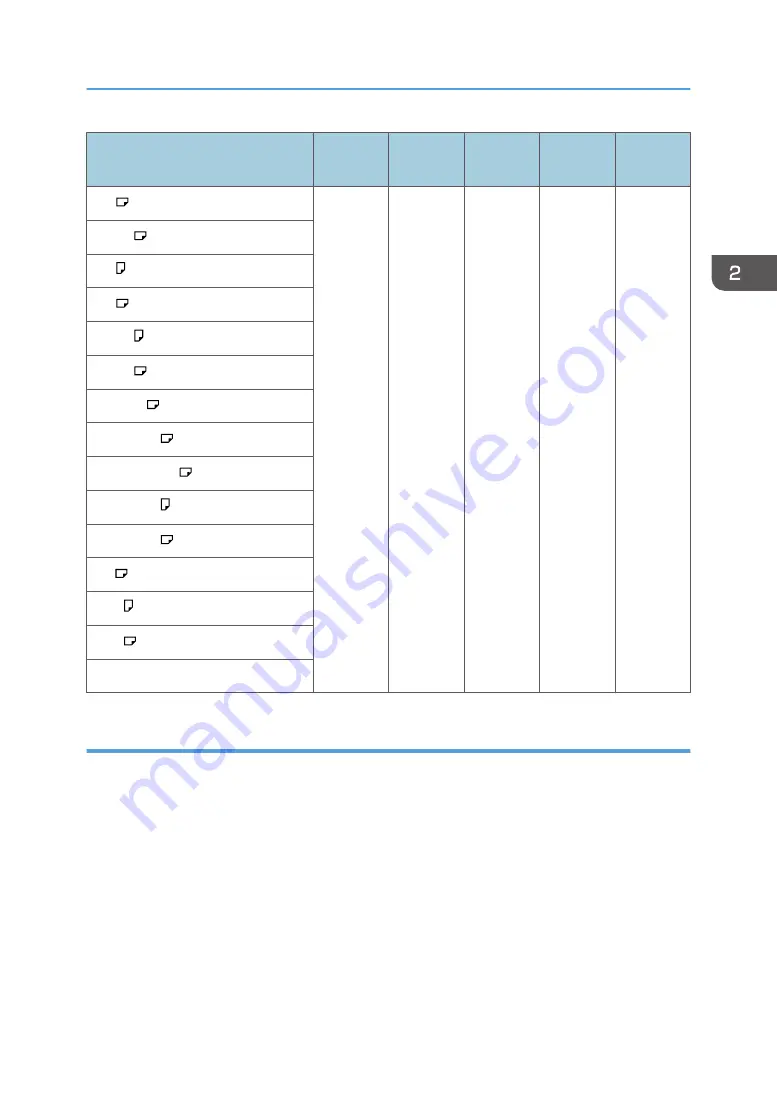 Ricoh Pro 5210S Operating Instructions Manual Download Page 65