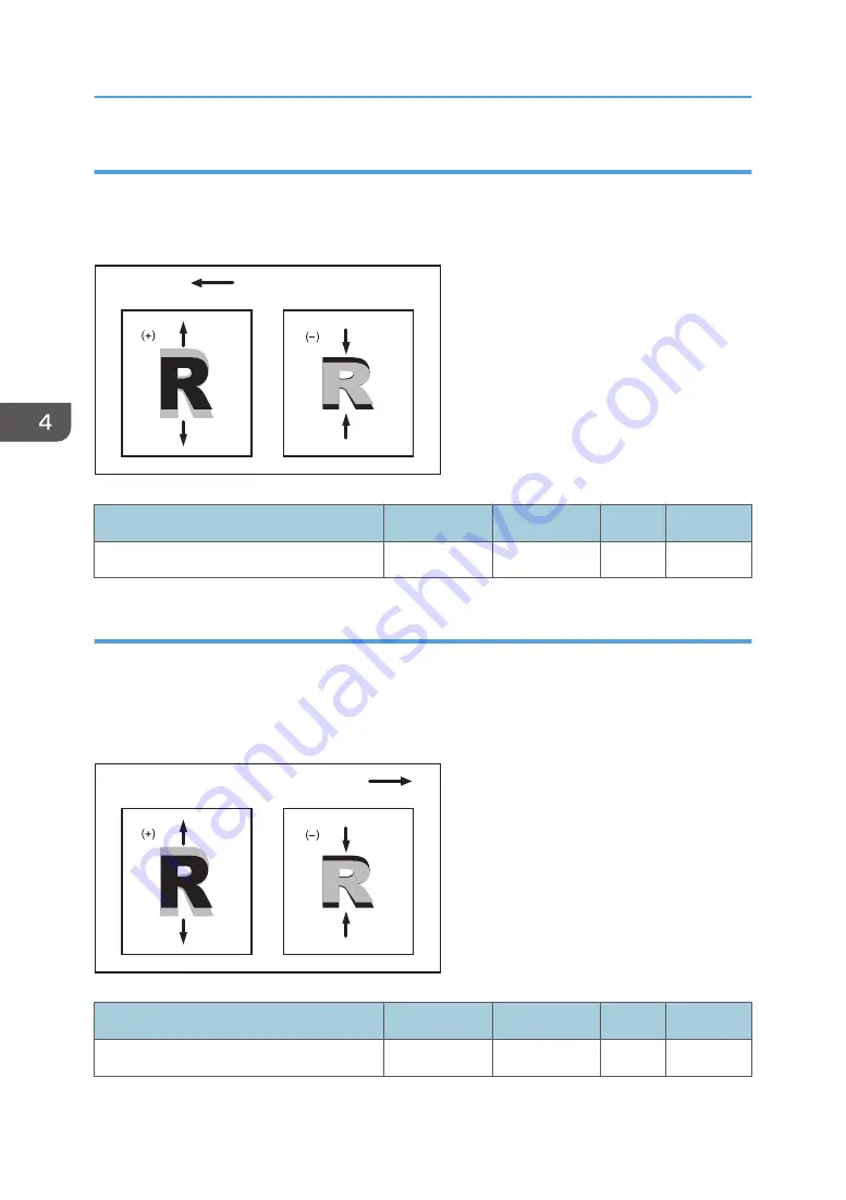 Ricoh Pro 5210S Operating Instructions Manual Download Page 118