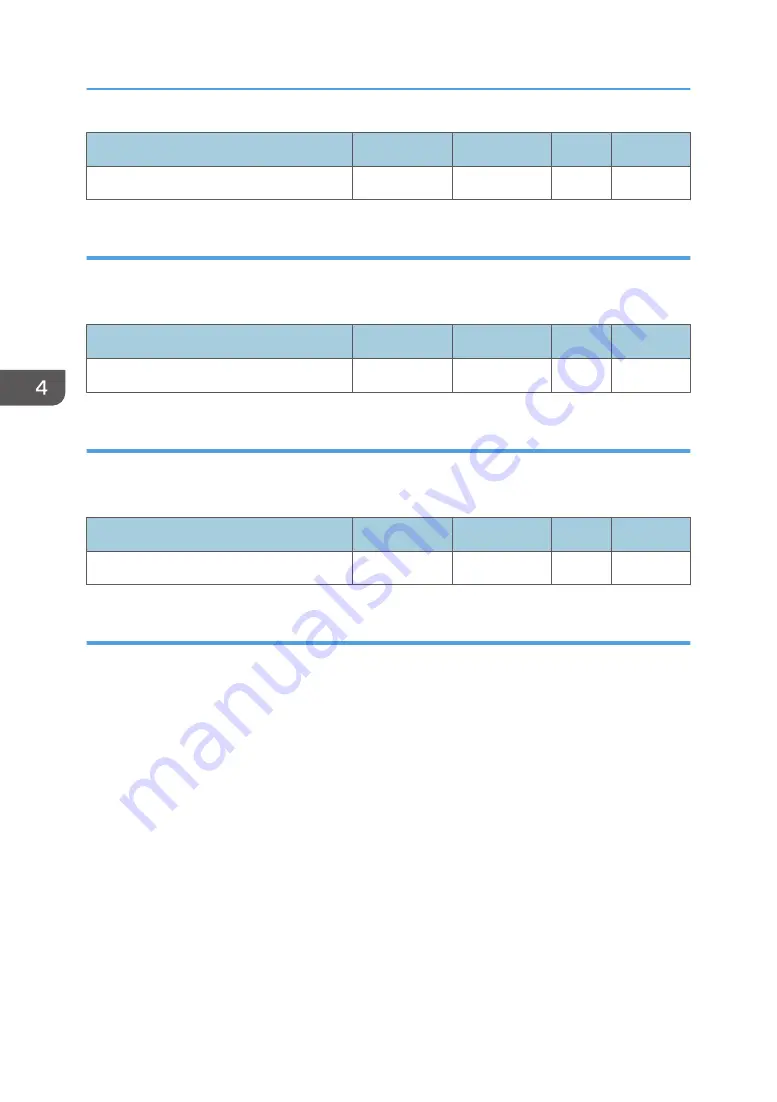 Ricoh Pro 5210S Operating Instructions Manual Download Page 122