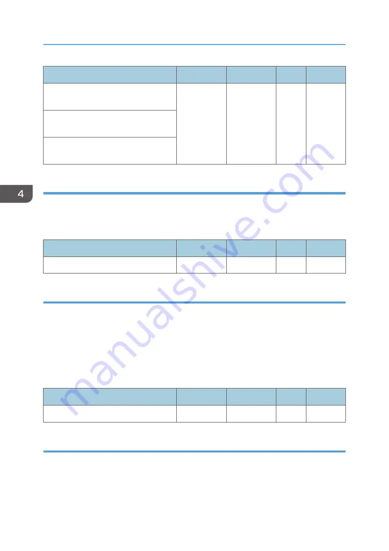 Ricoh Pro 5210S Operating Instructions Manual Download Page 126