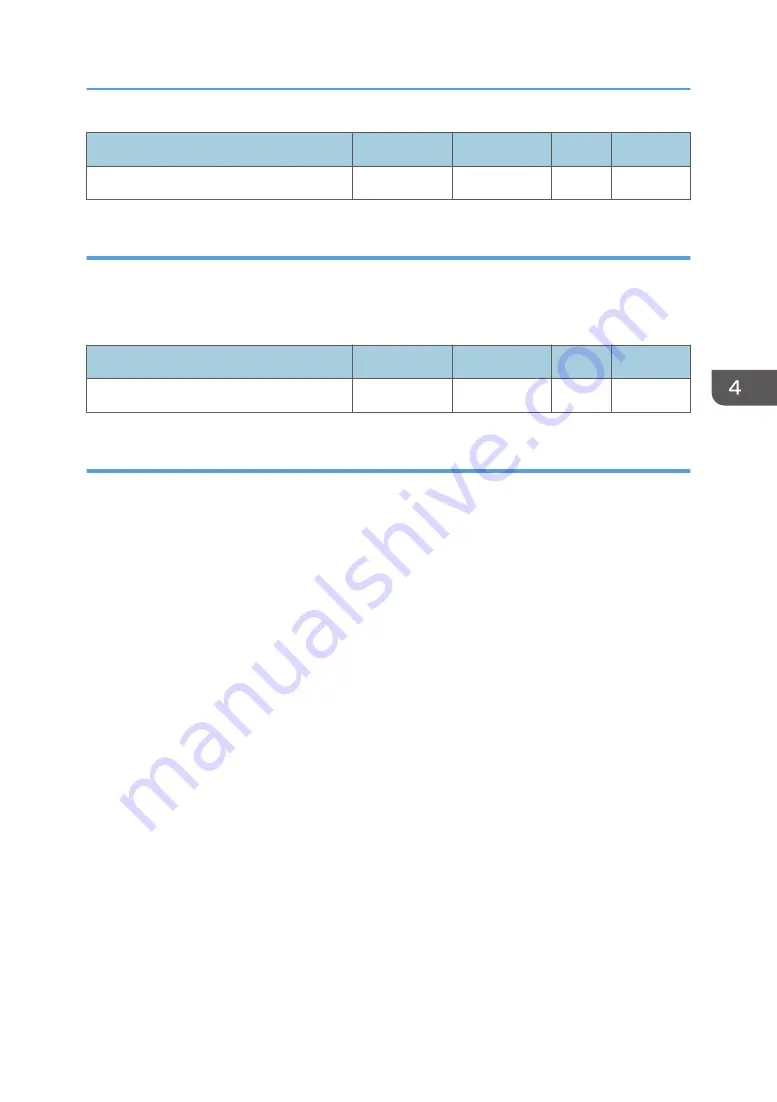 Ricoh Pro 5210S Operating Instructions Manual Download Page 139