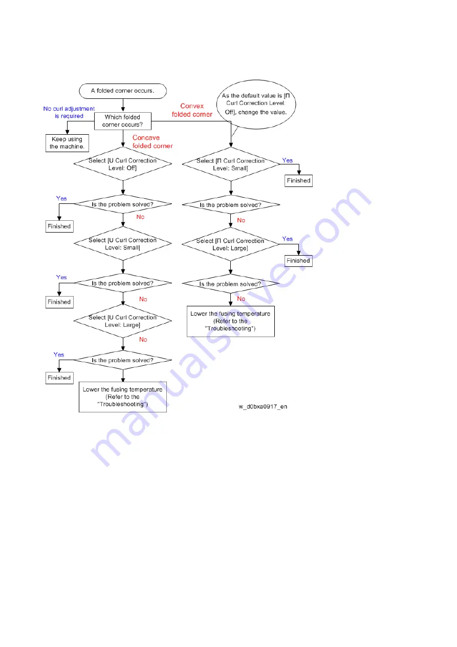 Ricoh Pro 8300S Troubleshooting Manual Download Page 740