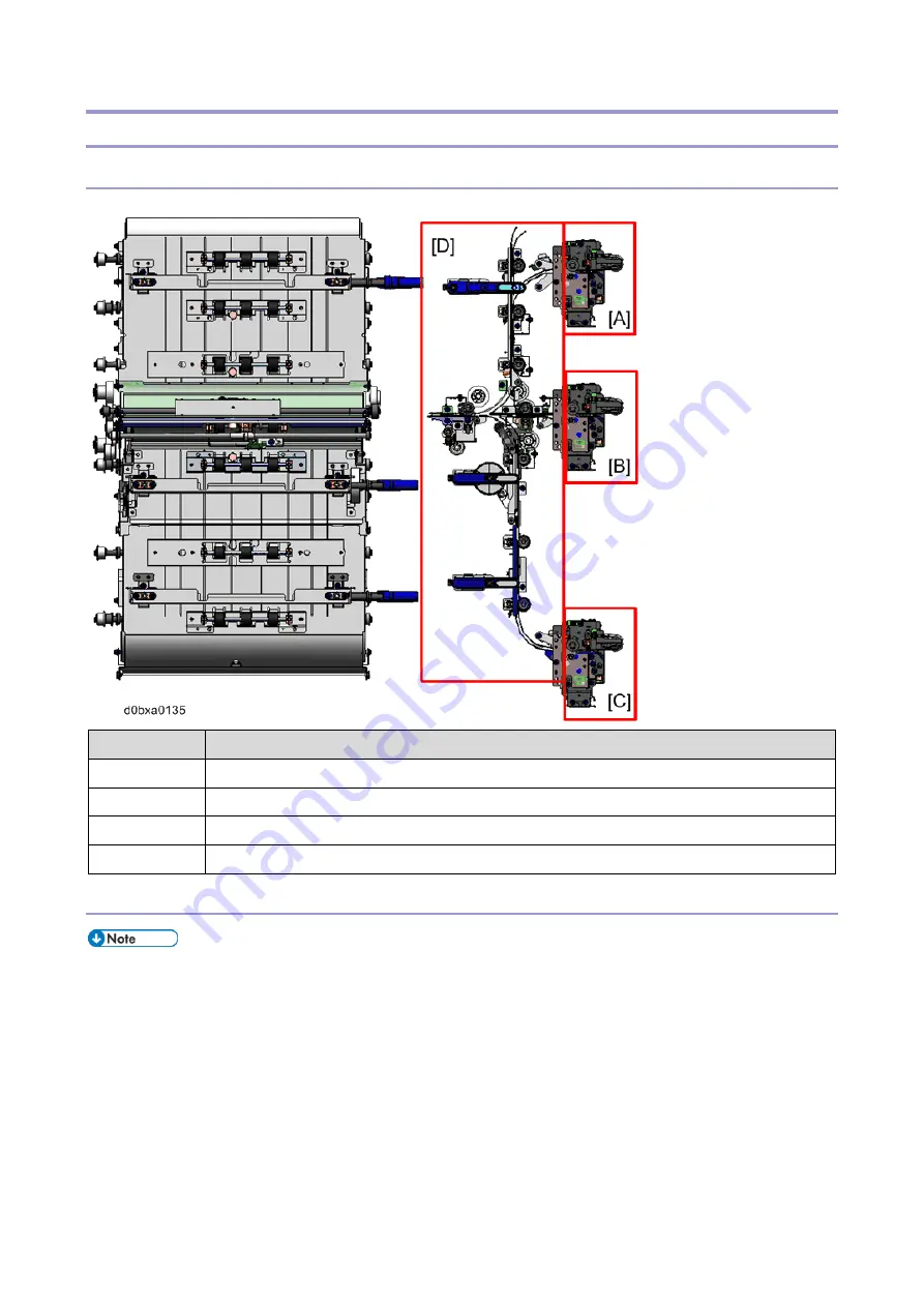 Ricoh Pro 8300S Troubleshooting Manual Download Page 906