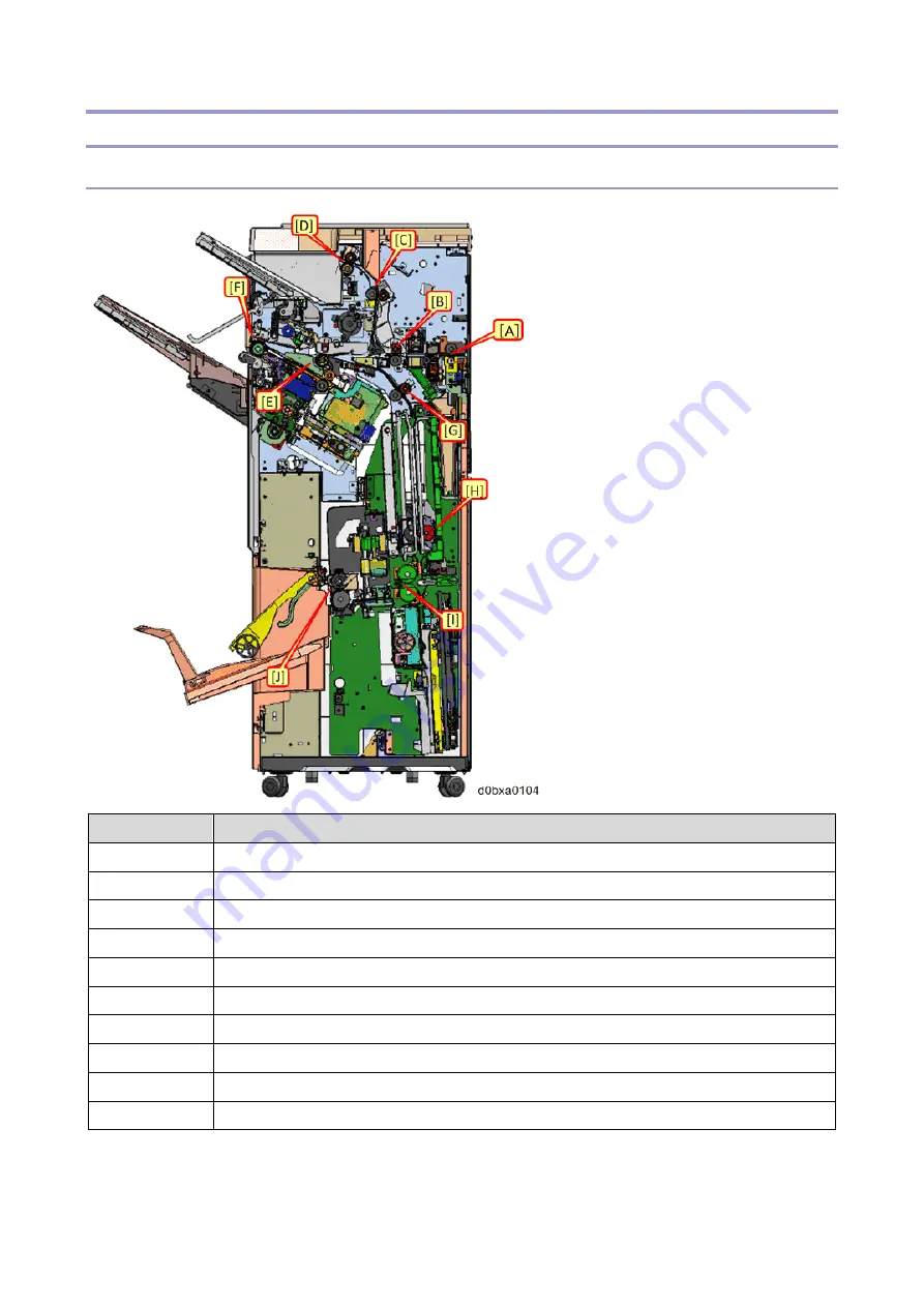 Ricoh Pro 8300S Troubleshooting Manual Download Page 935