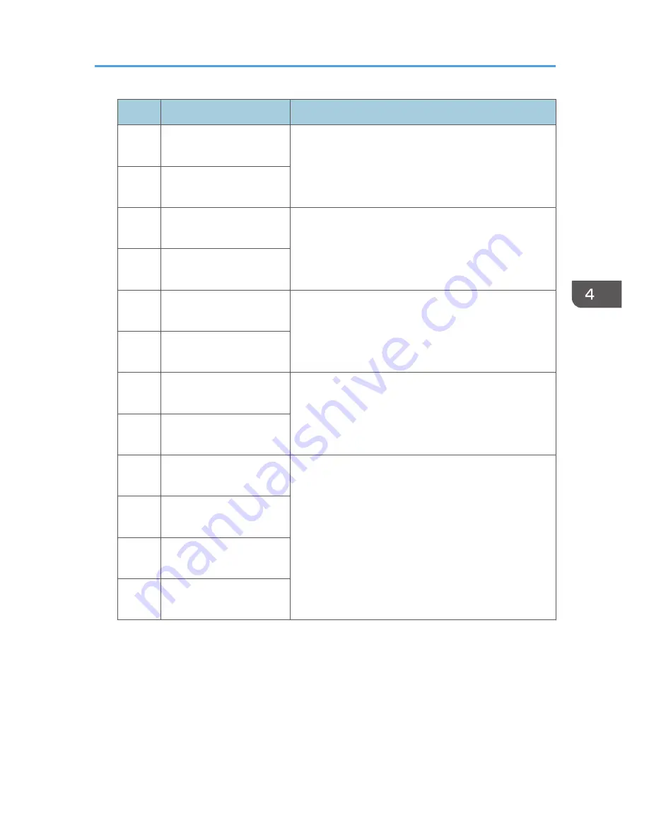 Ricoh Pro C5100S Operating Instructions Manual Download Page 77