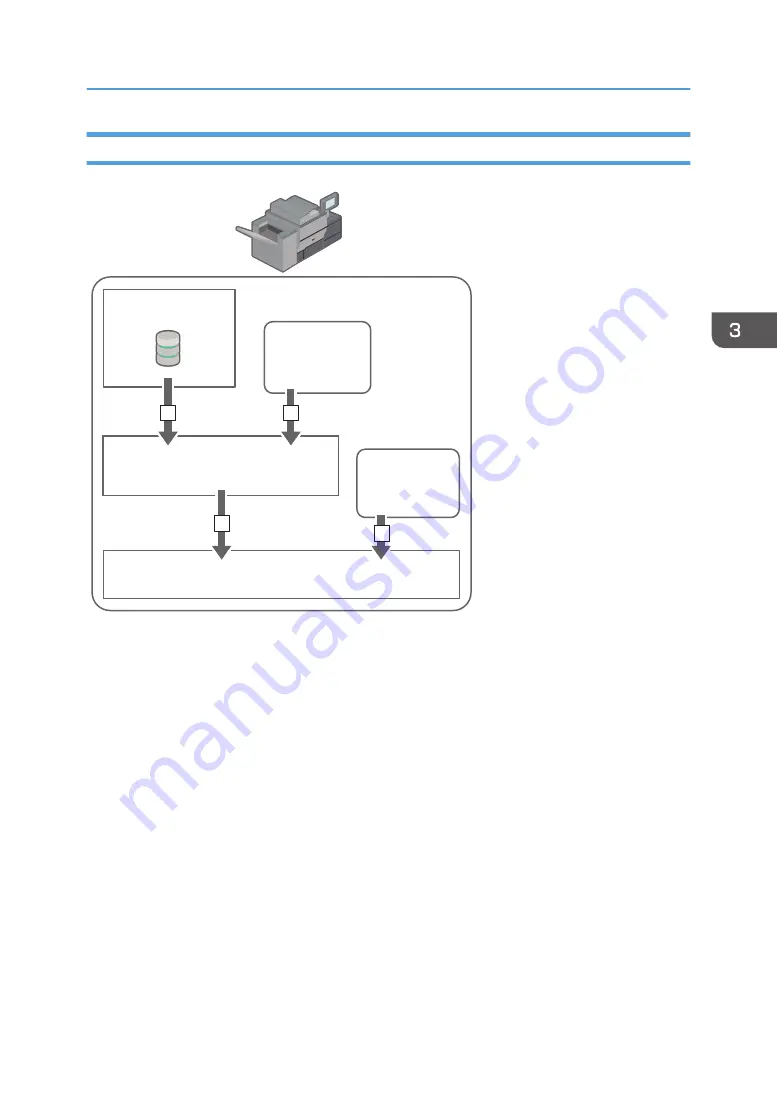 Ricoh Pro C5300S Operating Instructions Manual Download Page 37