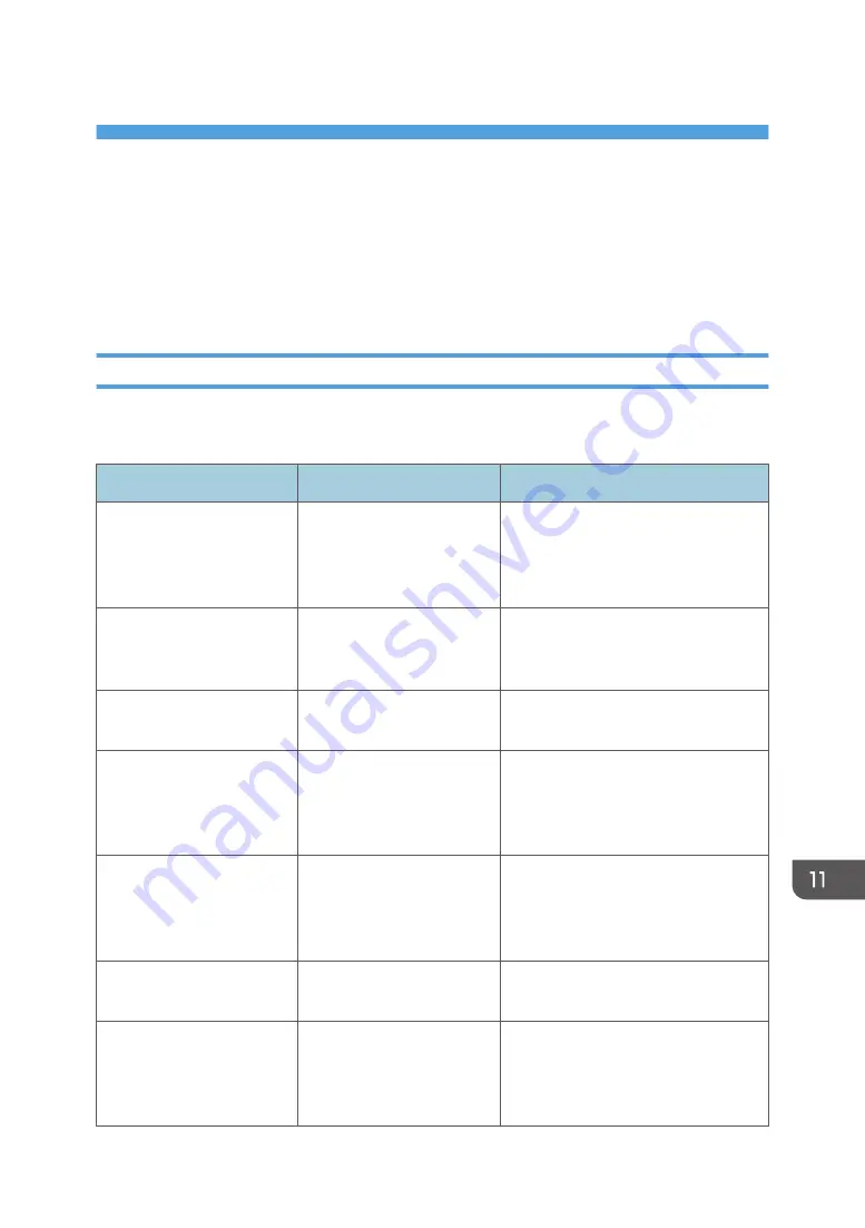 Ricoh PRO C7200S Operator'S Manual Download Page 413