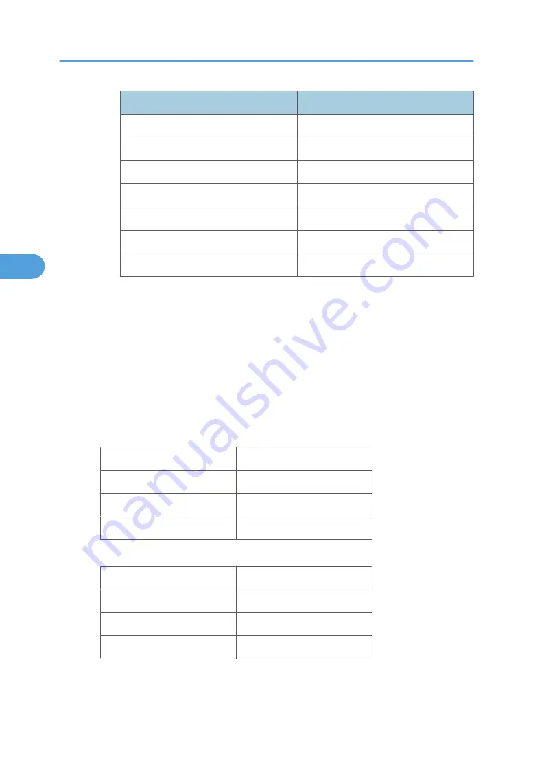 Ricoh Pro C900s Operating Instructions Manual Download Page 62