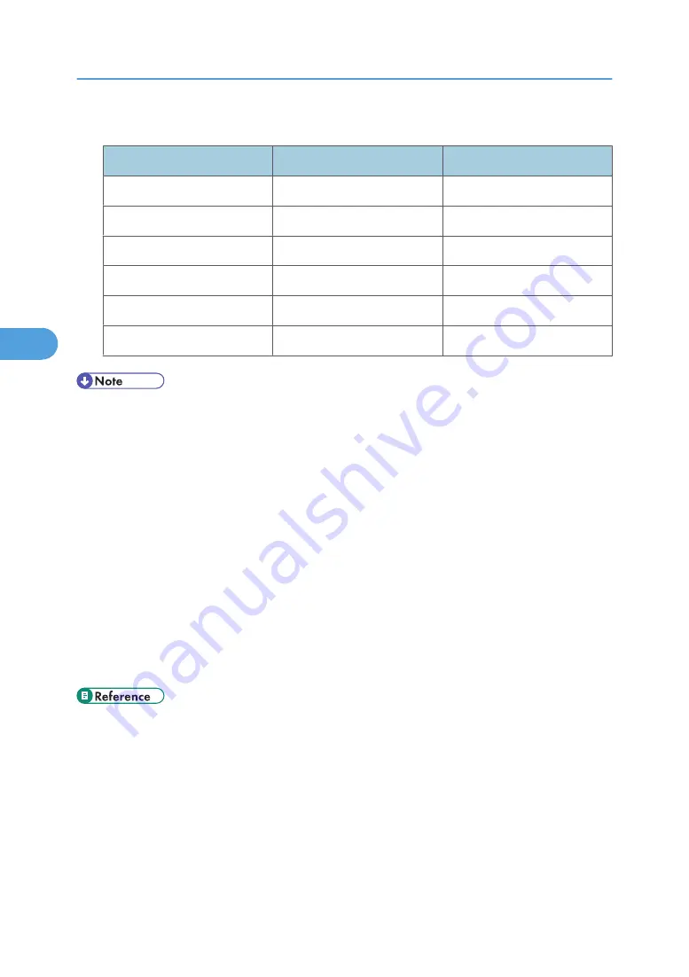 Ricoh Pro C900s Operating Instructions Manual Download Page 84