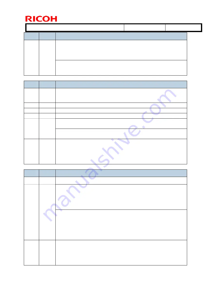 Ricoh pro c901 Technical Bulletin Download Page 66