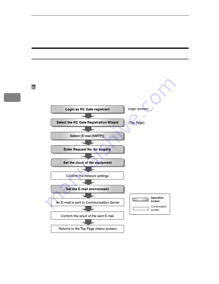 Ricoh Remote Communication Gate S Operator'S Manual Download Page 58