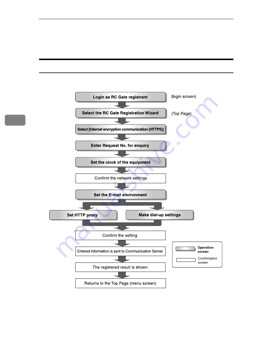 Ricoh Remote Communication Gate S Operator'S Manual Download Page 64