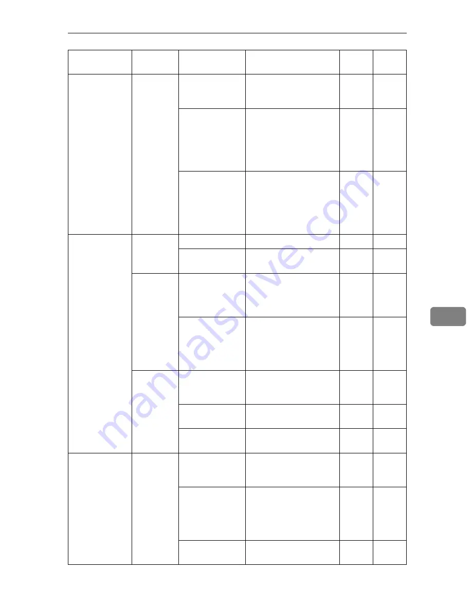 Ricoh Remote Communication Gate S Operator'S Manual Download Page 87