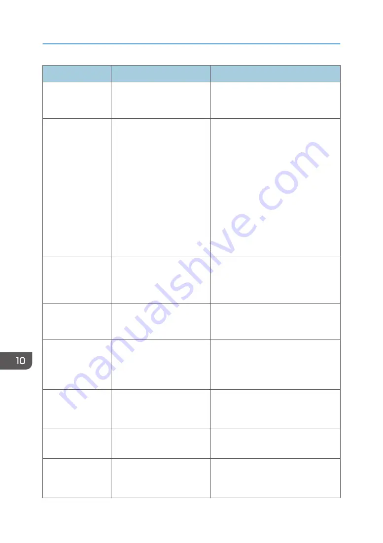 Ricoh SP 202 SN Operating Instructions Manual Download Page 188