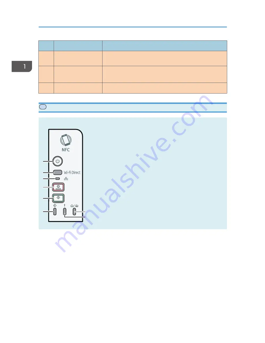 Ricoh SP 220SFNw User Manual Download Page 27