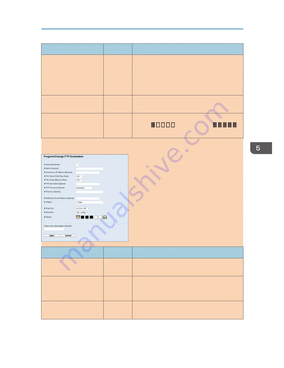 Ricoh SP 220SFNw User Manual Download Page 96