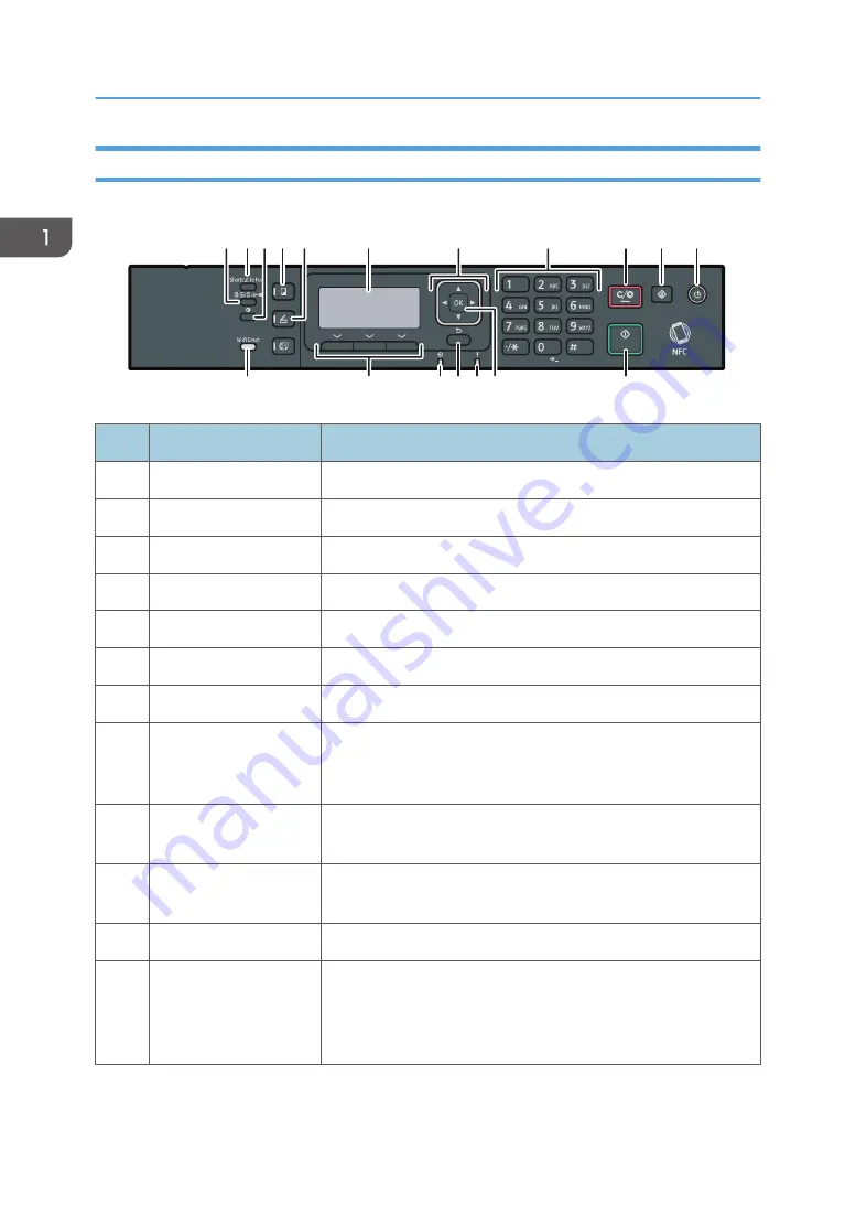 Ricoh SP 221SF User Manual Download Page 22