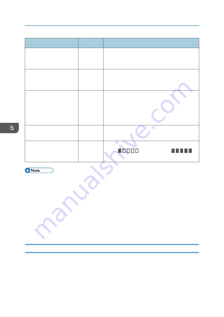 Ricoh SP 221SF User Manual Download Page 92