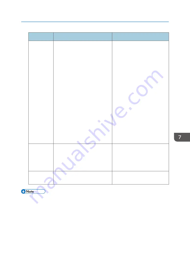 Ricoh SP 221SF User Manual Download Page 201