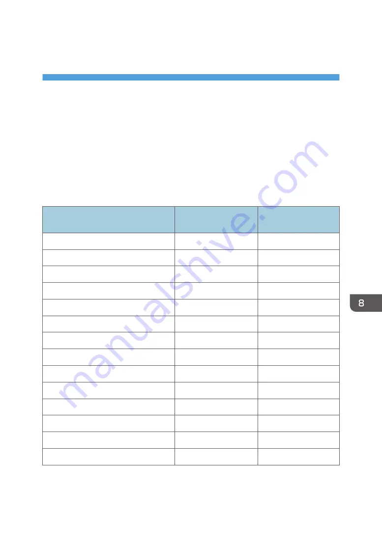 Ricoh SP 221SF User Manual Download Page 203