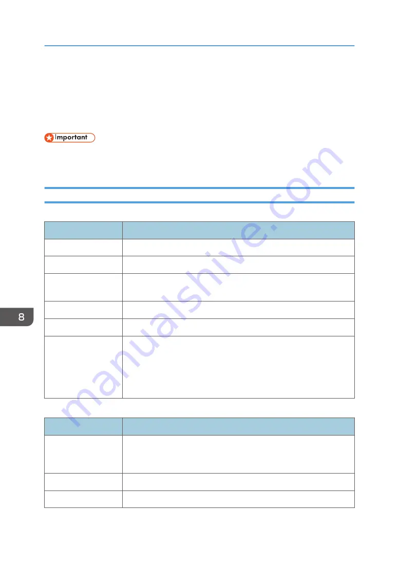 Ricoh SP 221SF User Manual Download Page 216