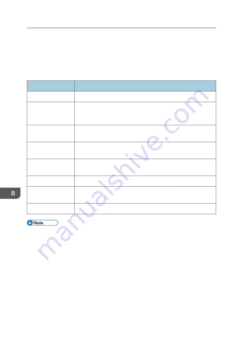 Ricoh SP 221SF User Manual Download Page 230