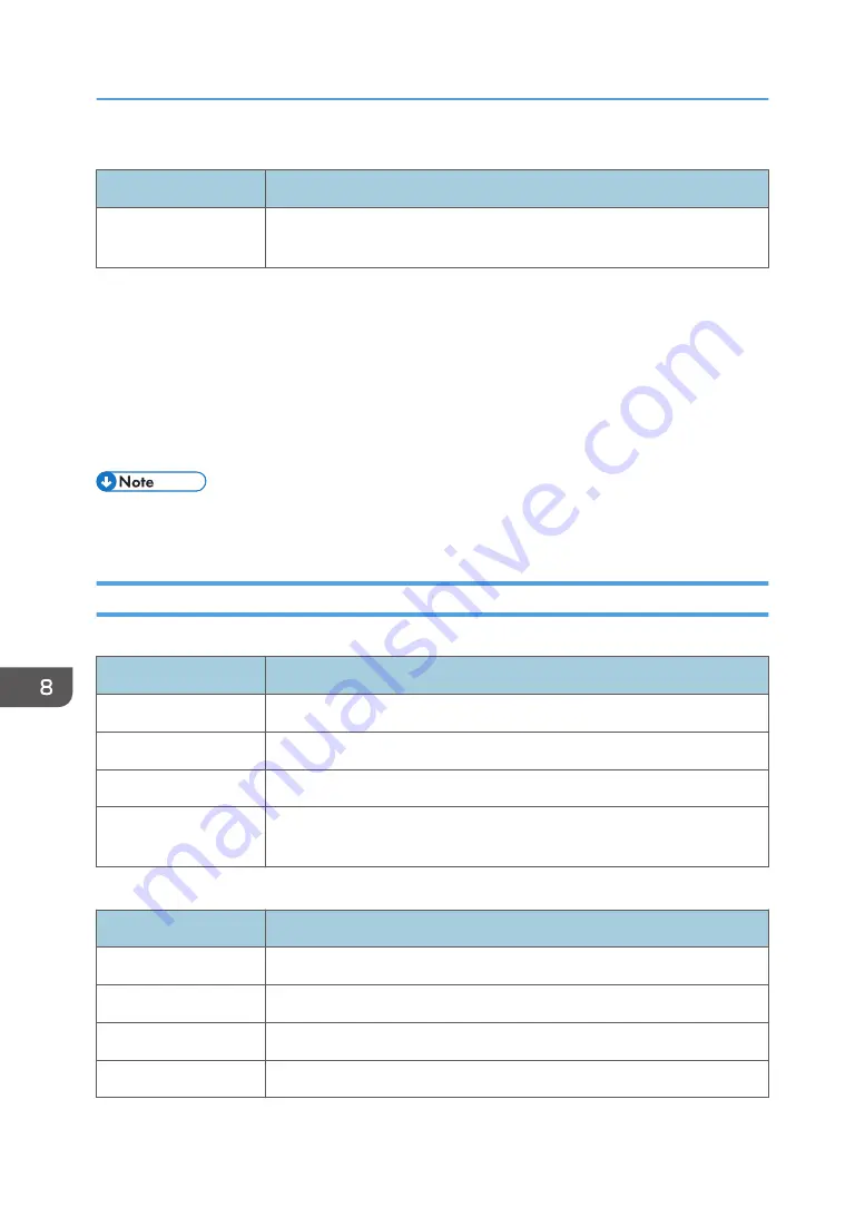 Ricoh SP 221SF User Manual Download Page 234