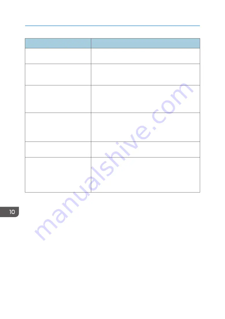 Ricoh SP 221SF User Manual Download Page 268