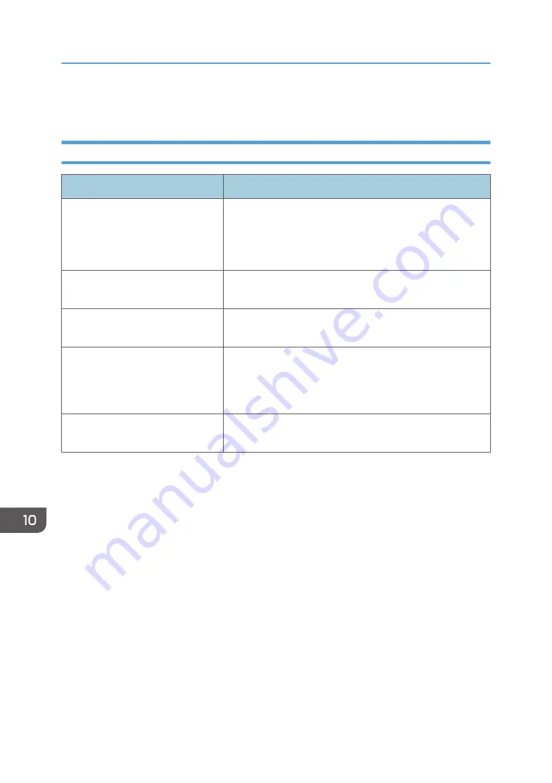 Ricoh SP 221SF User Manual Download Page 272