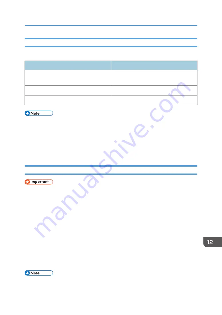 Ricoh SP 221SF User Manual Download Page 289