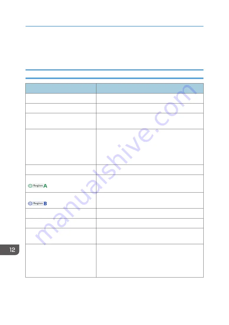 Ricoh SP 221SF User Manual Download Page 294