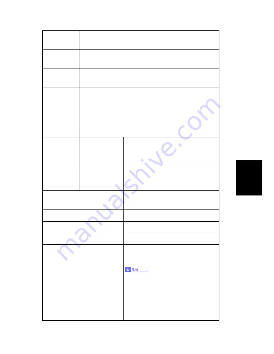 Ricoh SP 310DN Service Manual Download Page 123